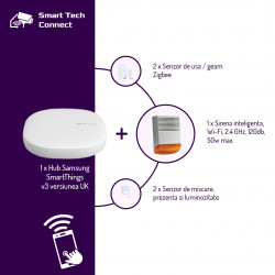Kit Casa Inteligenta - MyHomeAlarm