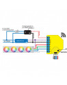 Shelly-RGBW2 SMART - Releu inteligent Wi-Fi pentru automatizare banda LED